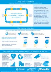 WaterAid MamaYe Clean Birth, Safe Birth Infographic