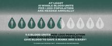 Infographic on Unmet Need for Blood in Ghana