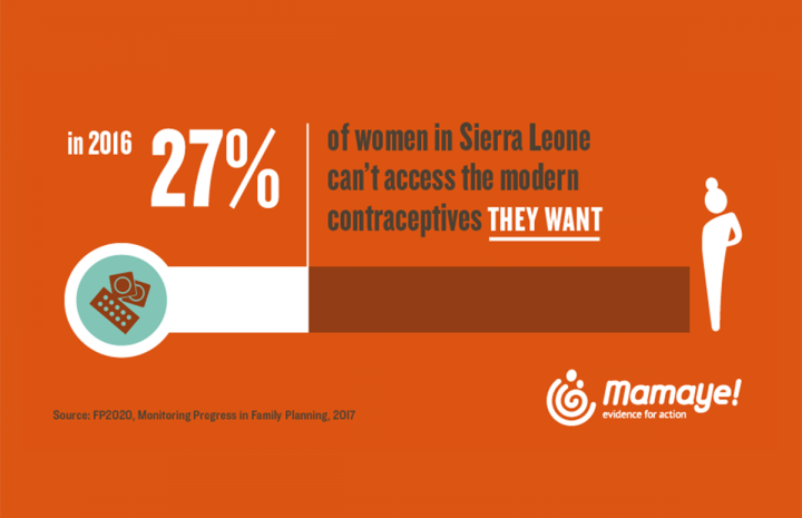 MamaYe infographic Sierra Leone family planning