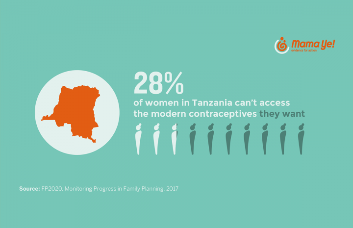 Mama Ye Infographic on family planning in Tanzania