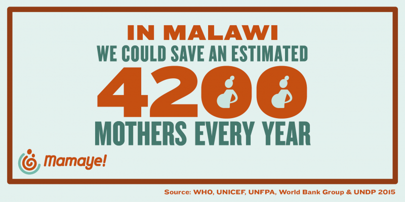 In Malawi, we could save an estimated 4200 mothers every year