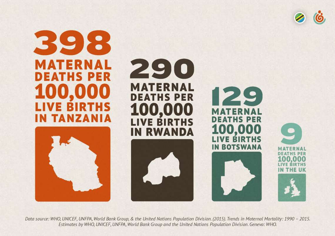 Maternal health newborn health child health